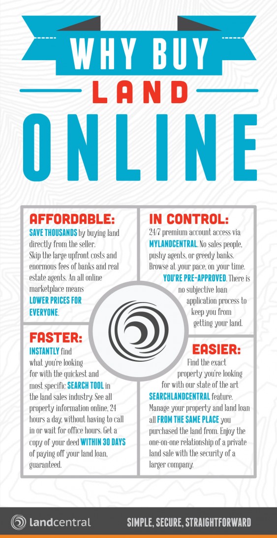 Why Buy Land Online Infographic